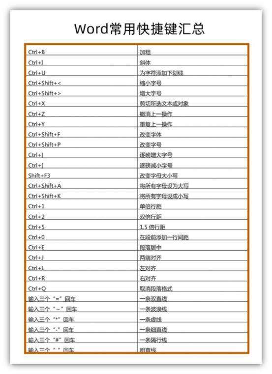 word中5个经典的实用小技巧,word实用技巧大全高效办公秘诀