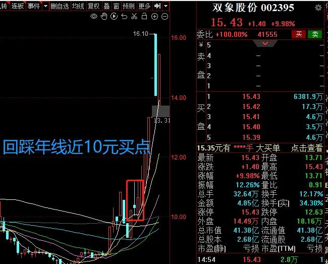 市场延续震荡板块,市场延续震荡的行业