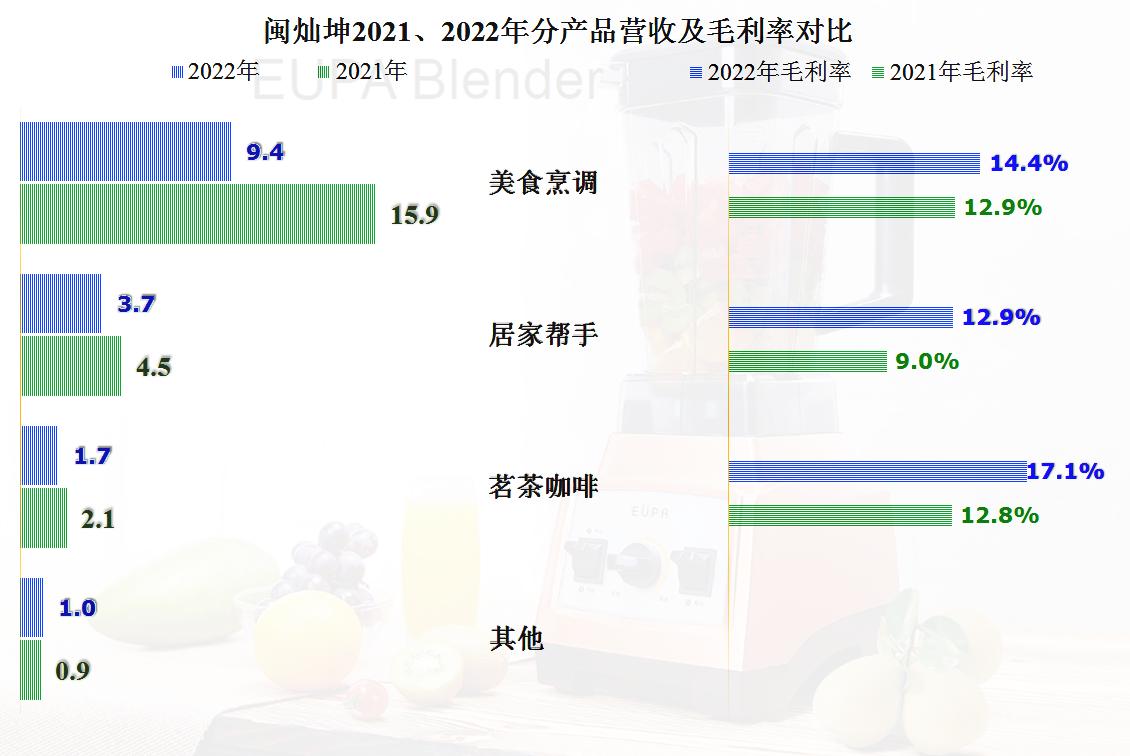 闽灿坤b业绩,闽灿坤b财报数据