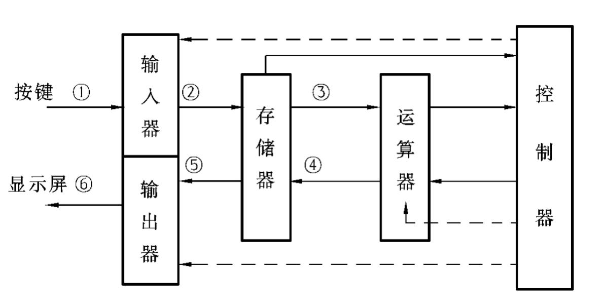 浅析电子结构计算方法可以如何应用于催化领域？