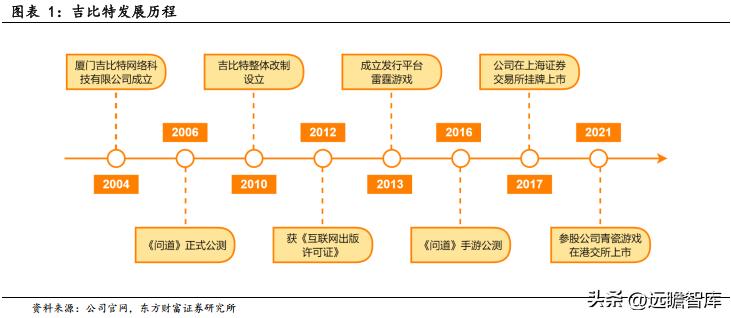 问道吉比特研发,问道吉比特深度解析