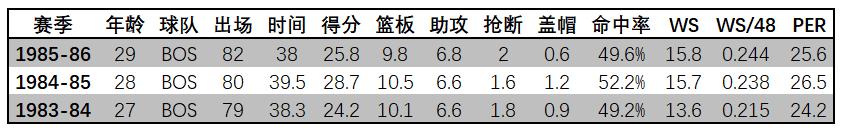 nbamvp历届得主表,历届nba总决赛mvp榜单