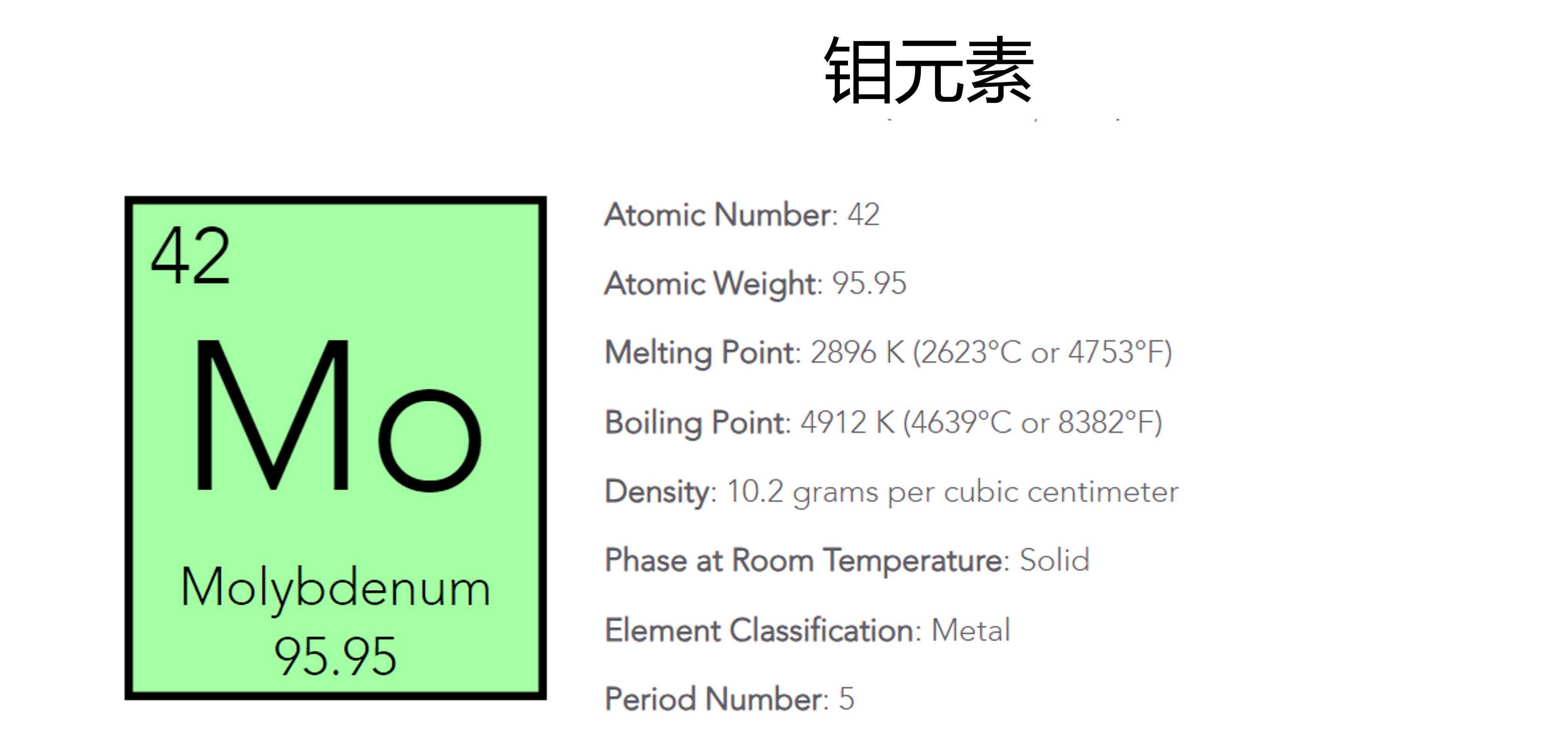 金属钼主要产哪个国家,金属钼的用途与价格