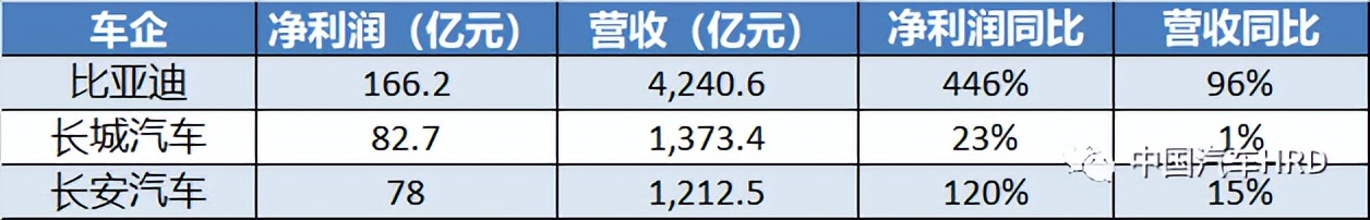 长城汽车高管薪酬,长城公司员工收入