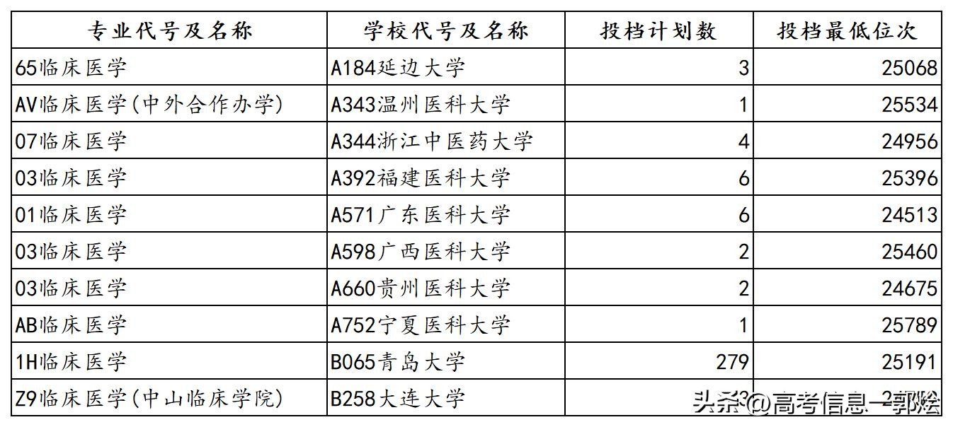 延边的大学有哪些,延边有几所大学