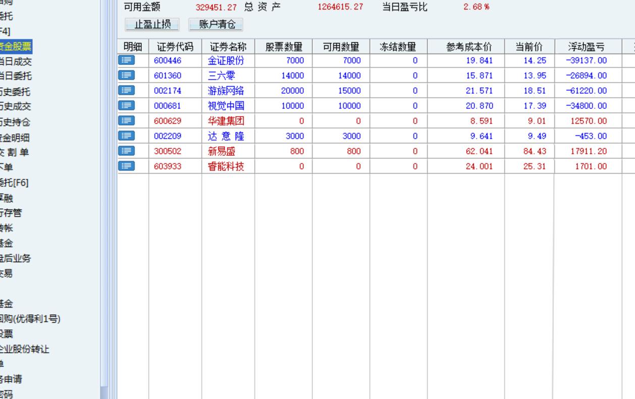 2023年5月24日实盘记录,2023年5月10日实盘记录