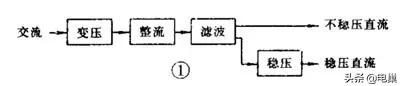 汽车电路图符号必背口诀,电路图符号入门基础知识