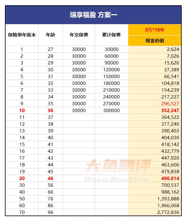 突破自愈上限和自愈上限降低,突破寿命的上限