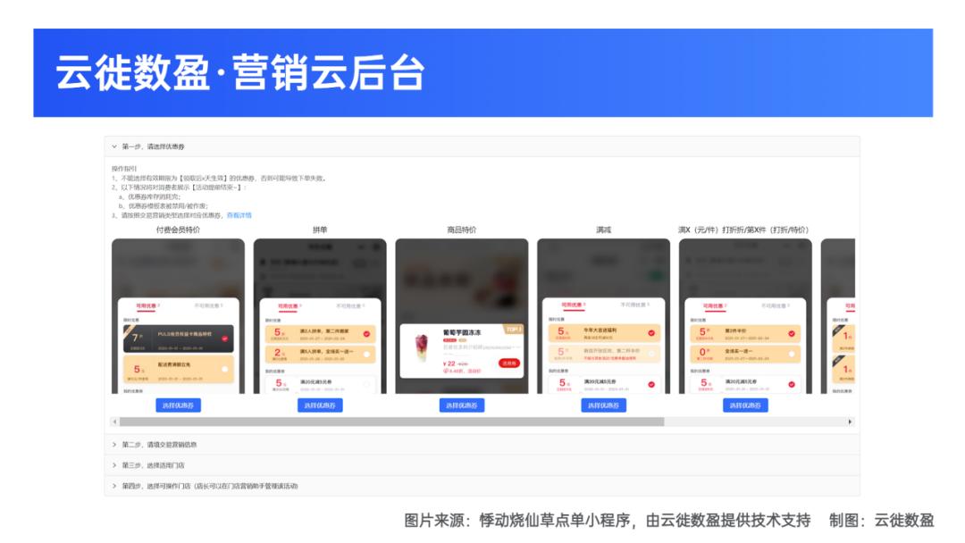 日流水超千万的会员体系，是什么样的？