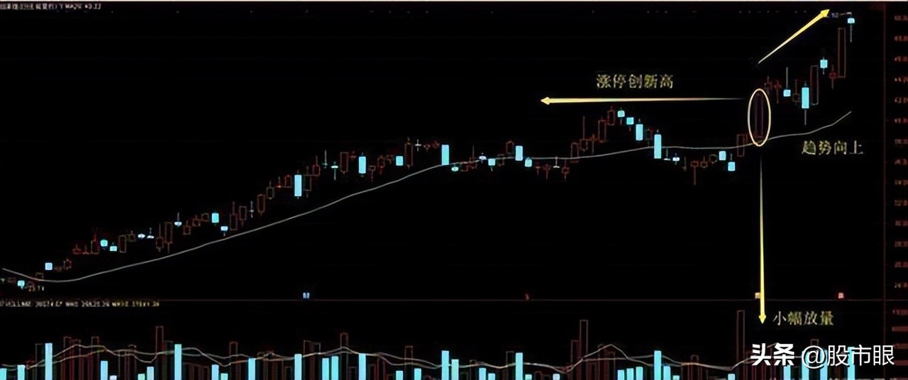 尾盘30分钟判断次日涨跌的8大诀窍,为什么尾盘买入第二天下跌