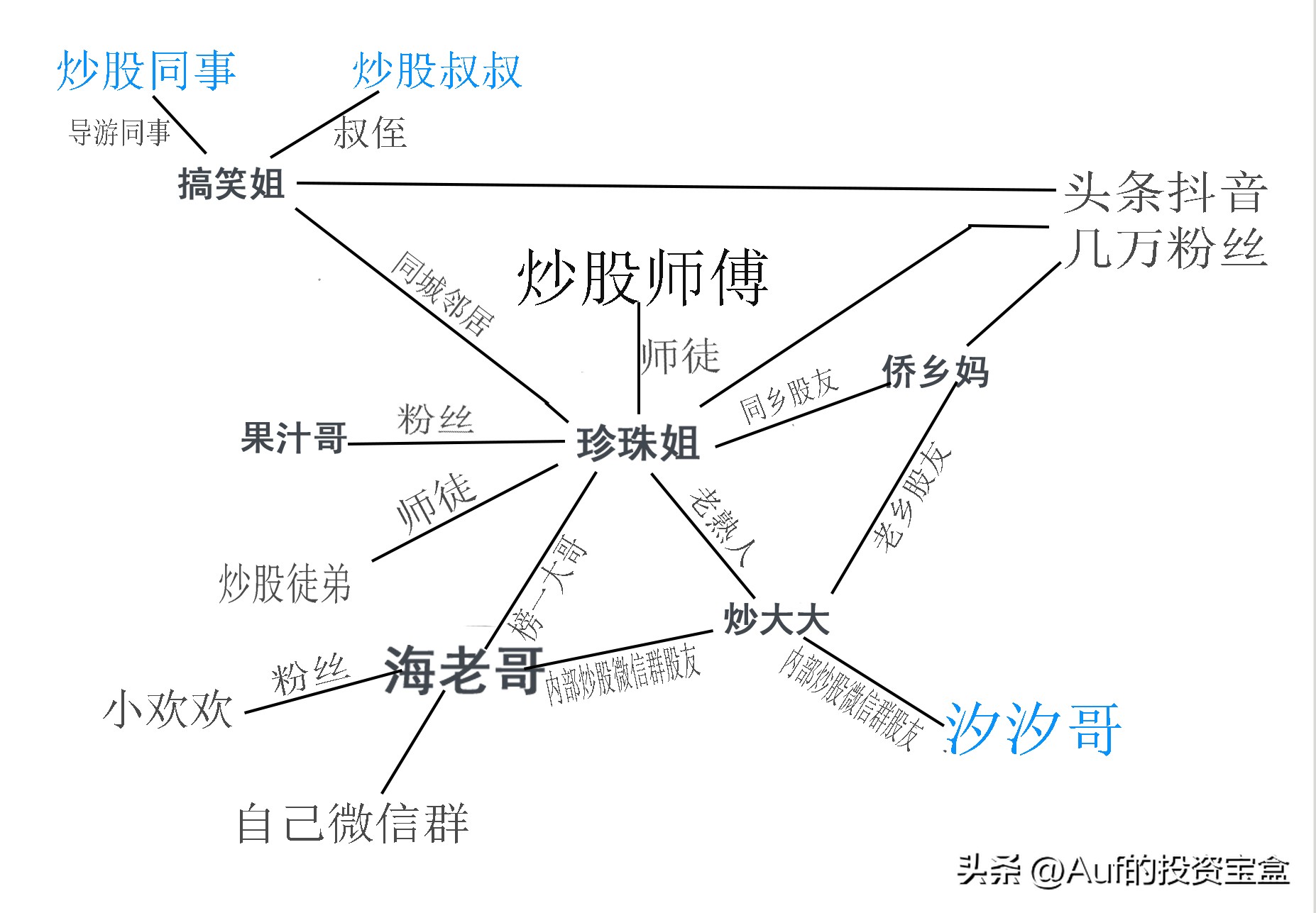 炒股网红启示录,炒股致富经典案例