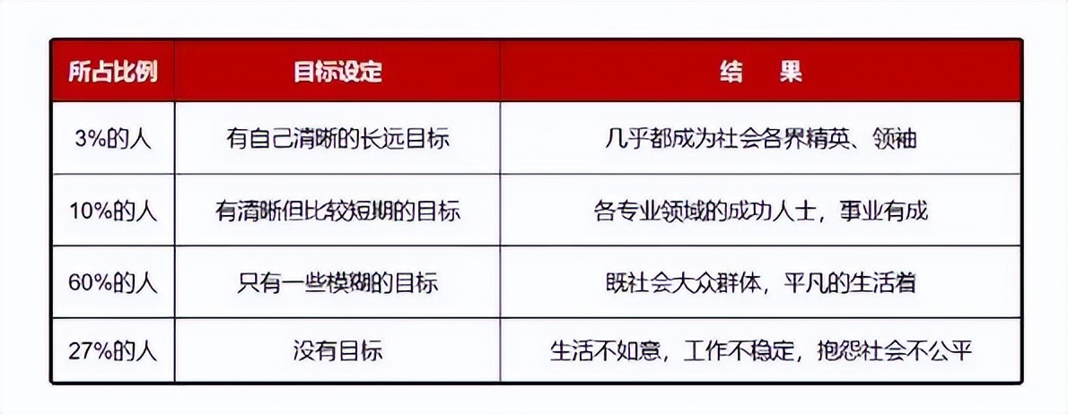 企业如何给员工做出职业生涯规划,企业如何为员工做好职业生涯规划