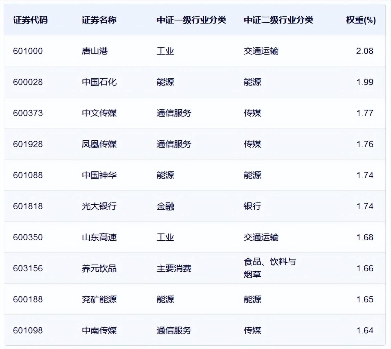 狗股策略的原理,狗股策略