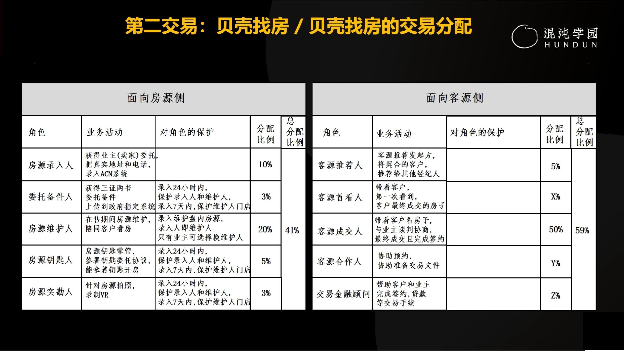 「大咖亲授」价值千万的商业模式设计（完整版95页，建议收藏）