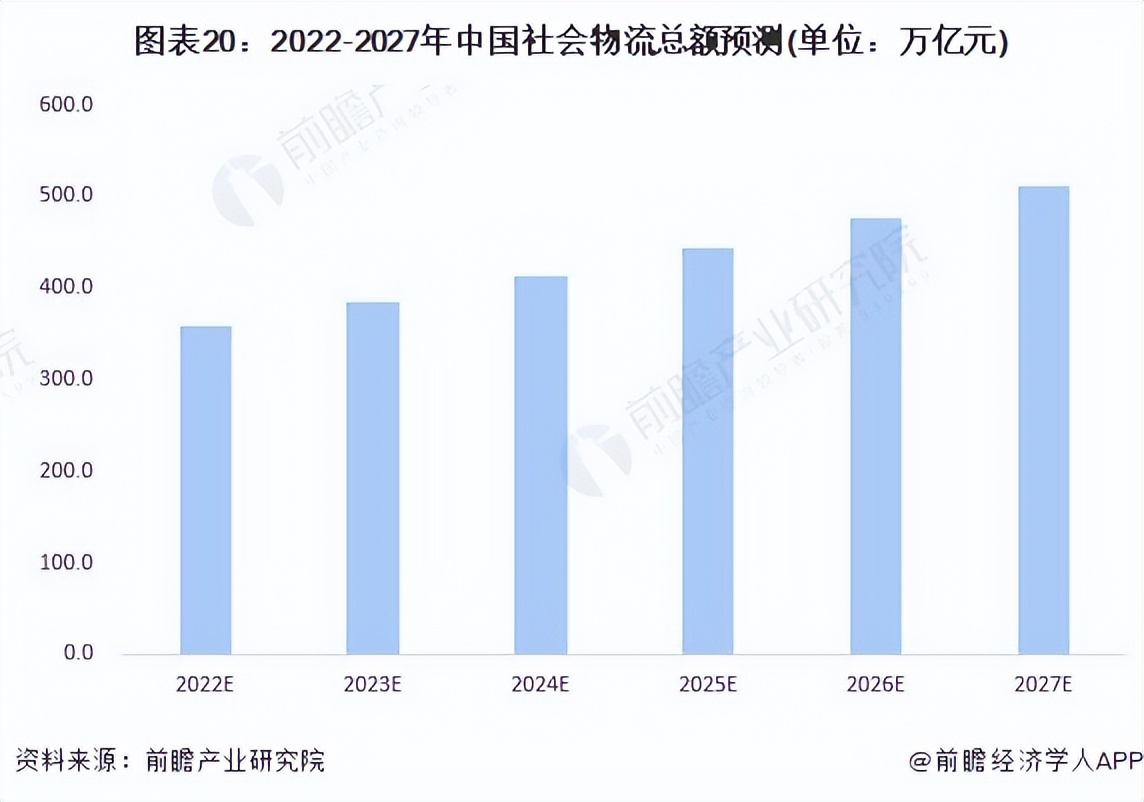 2022物流行业展望,推荐2021中国物流行业图谱