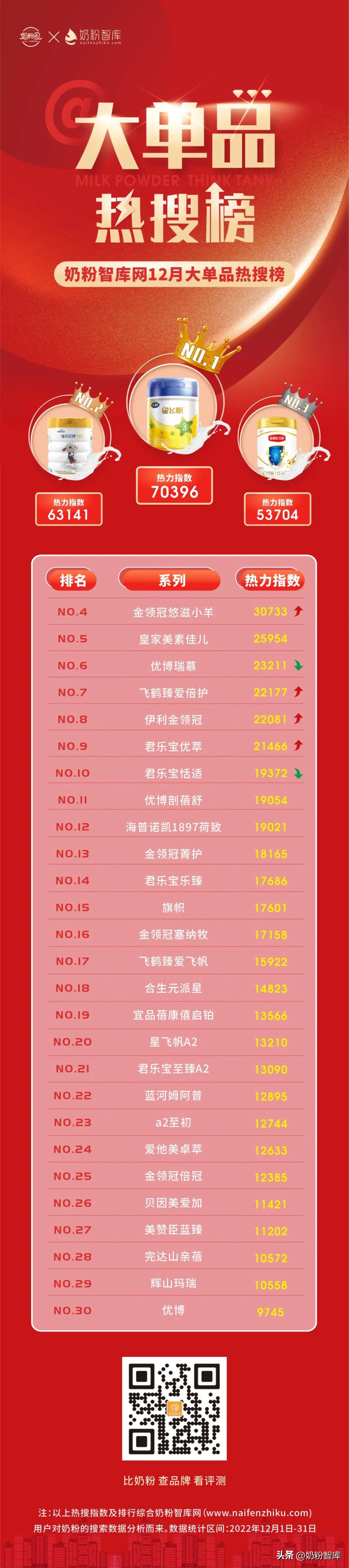 最好的有机山羊奶粉排行榜,精选10款山羊奶粉产品