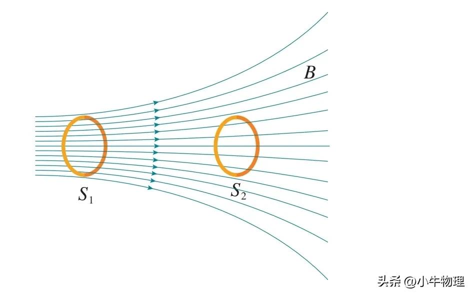 磁通量变化的习题,有关磁通量的知识点