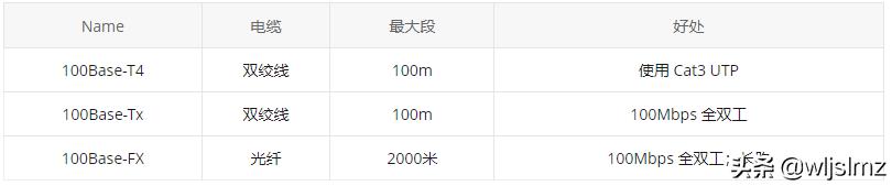 千兆以太网和快速以太网共同特点,千兆以太网和10gb以太网哪个好