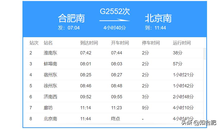 合肥到杭州高铁有几站,合肥到北京有一夜的火车吗