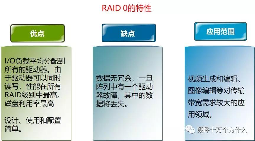服务器监控有哪些方面,服务器需要监控什么信息