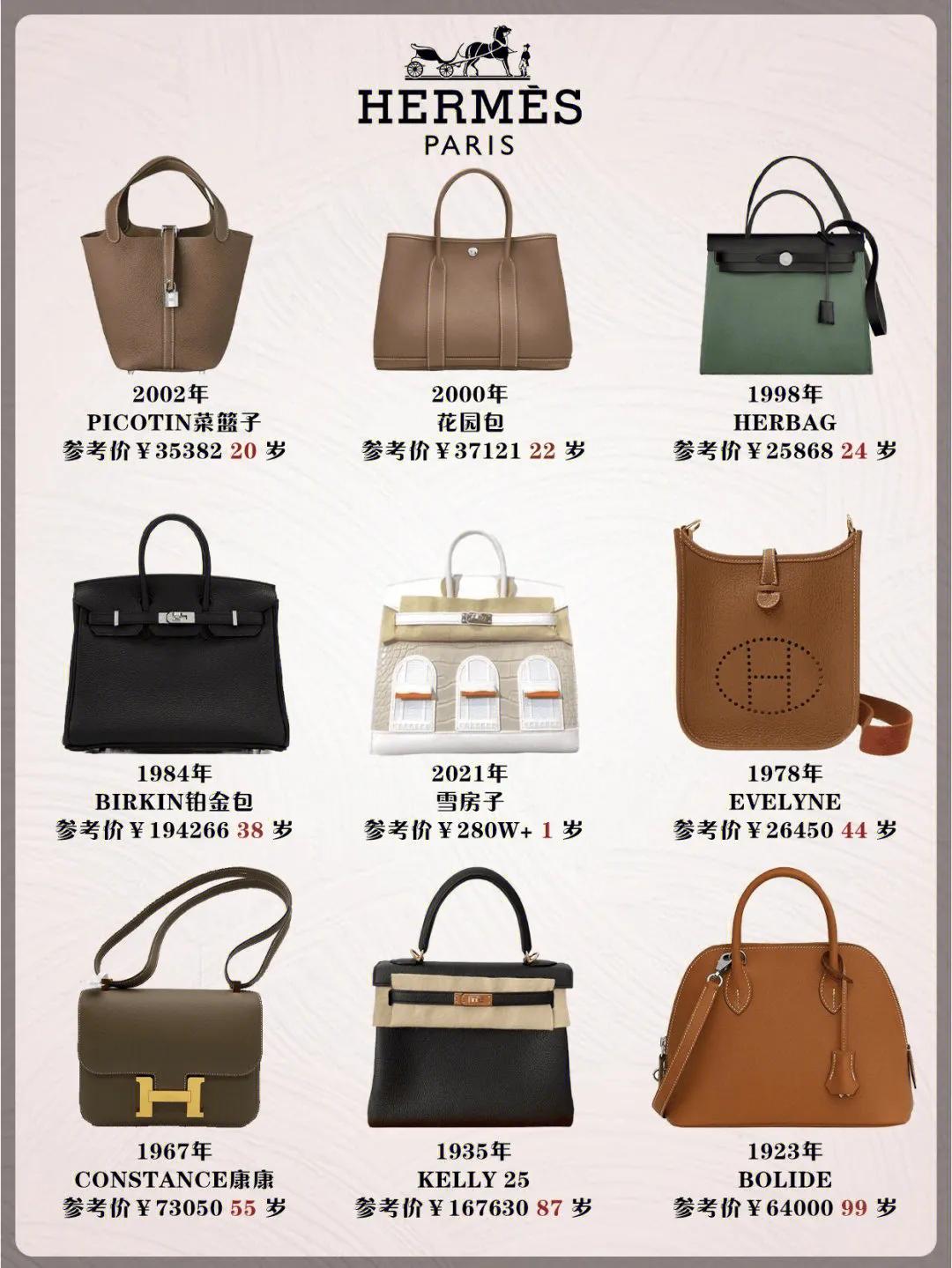 你知道的奢侈品包包,你应了解的奢侈品包包