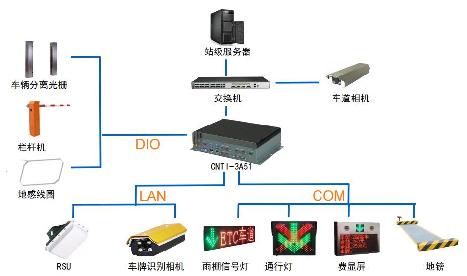 广东龙芯多领域多用途产品与解决方案专题