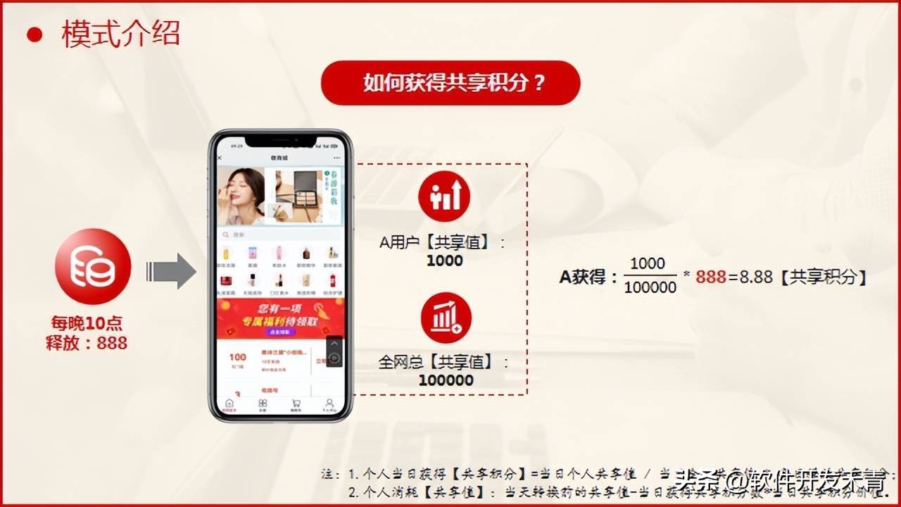 线上+线下融合度高达60%，共享购商业模式如何赋能酒业？