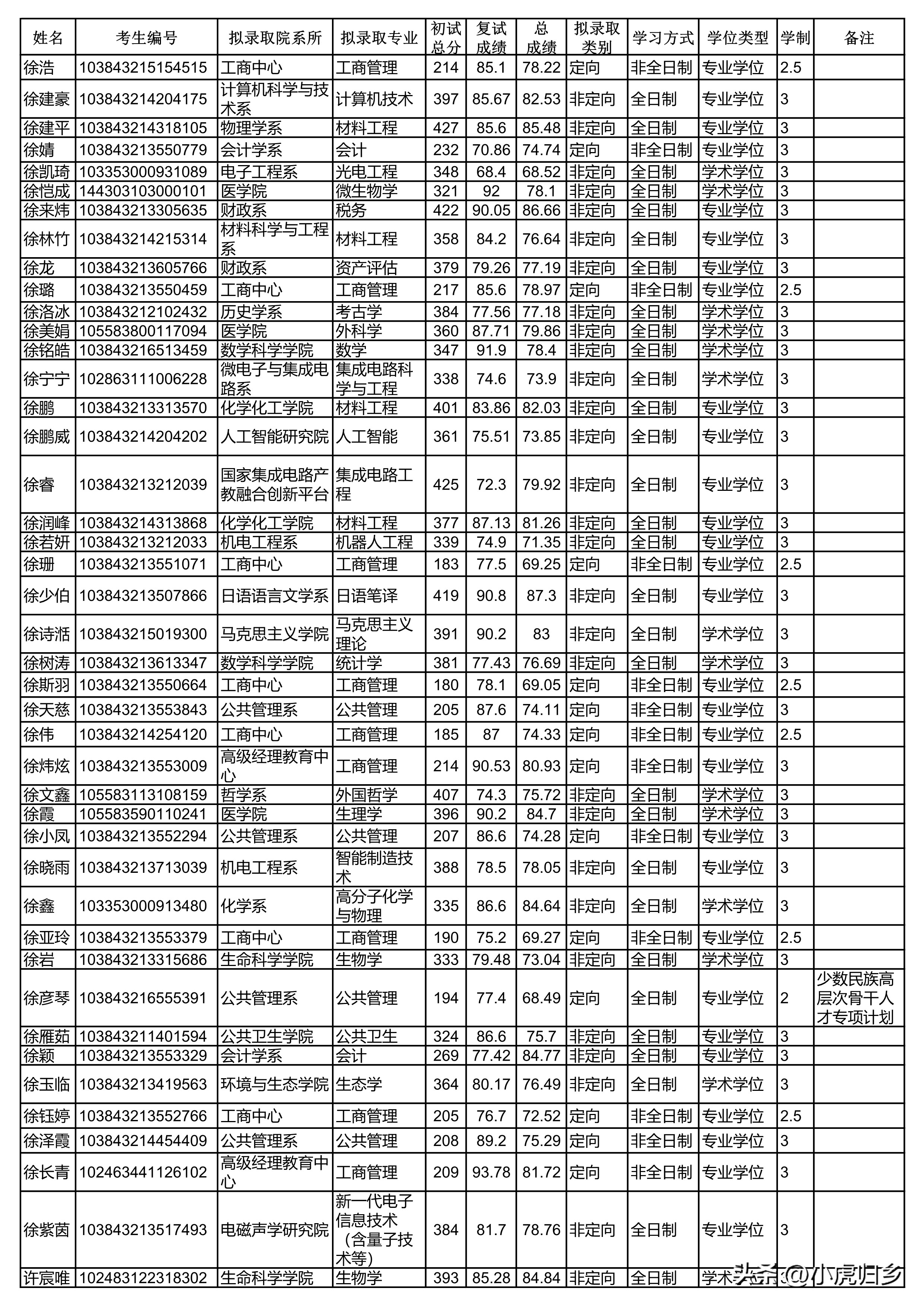 厦门大学2023年硕士研究生拟录取名单（统考生）