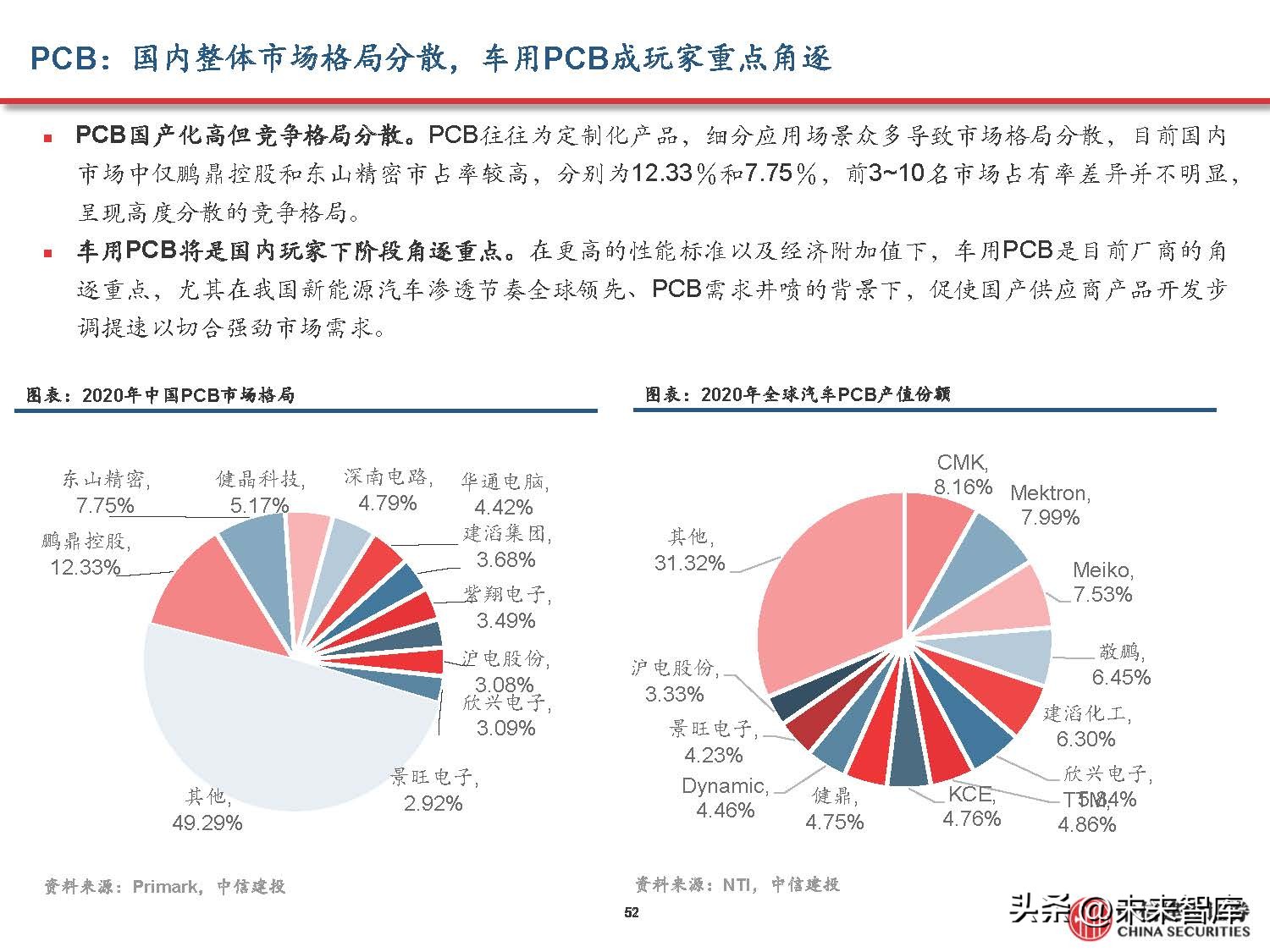 汽车域控制器产业研究,汽车域控技术发展趋势