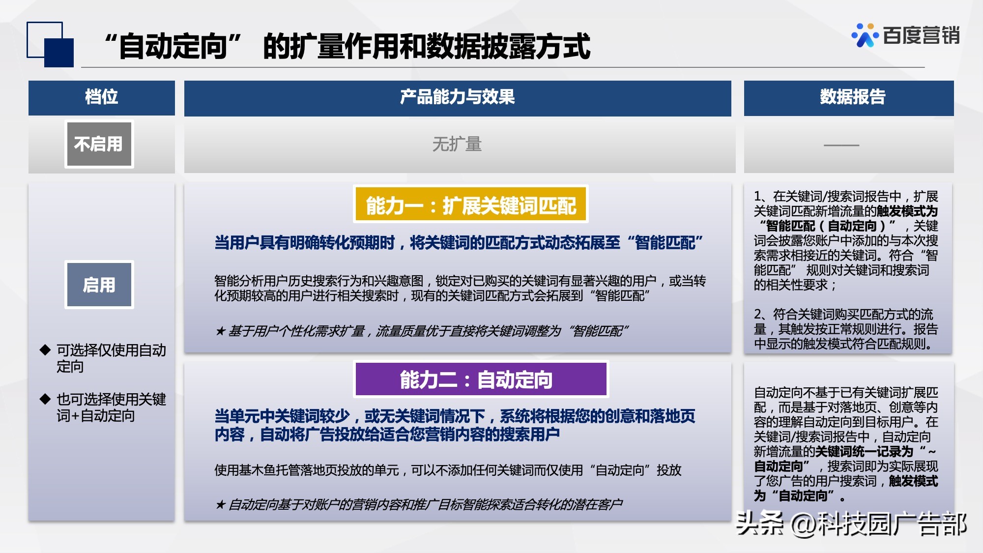 百度信息流推广定向设置经验,百度网站定向推广怎么做的