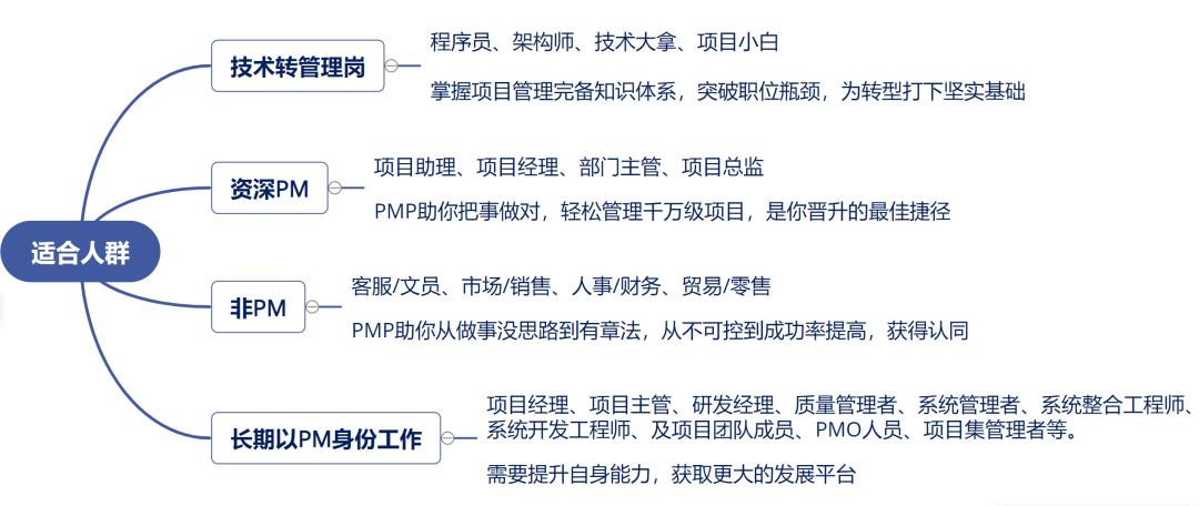 时间紧迫！华为/腾讯招聘提到的PMP证书即将报考！想升职加薪抓紧