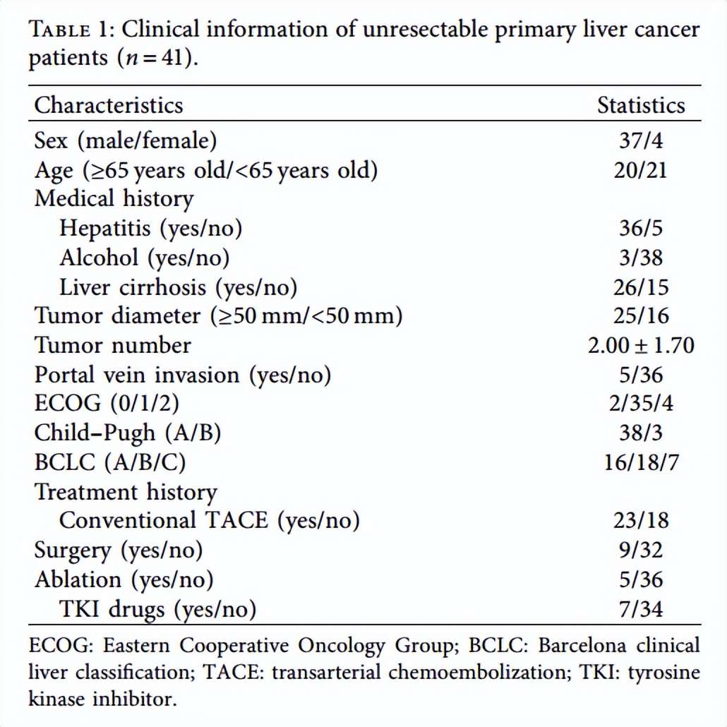 什么是原发性肝癌tace治疗 (tace是肝癌非手术治疗的首选疗法)