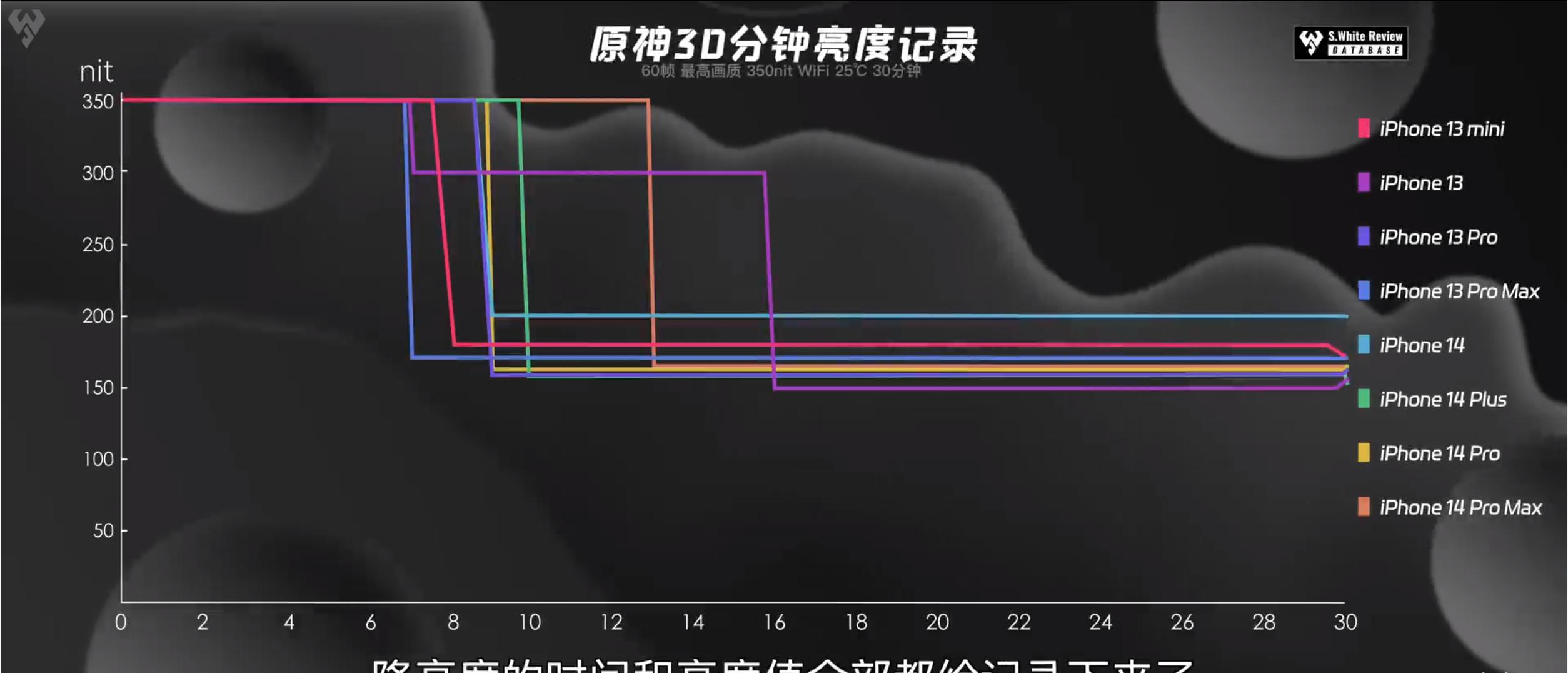 二手iphone划算还是新机划算,二手iphone值得购买的型号