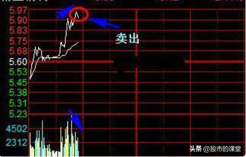 学习全套股票知识的视频,分时图做t+0炒股指标绝密战法