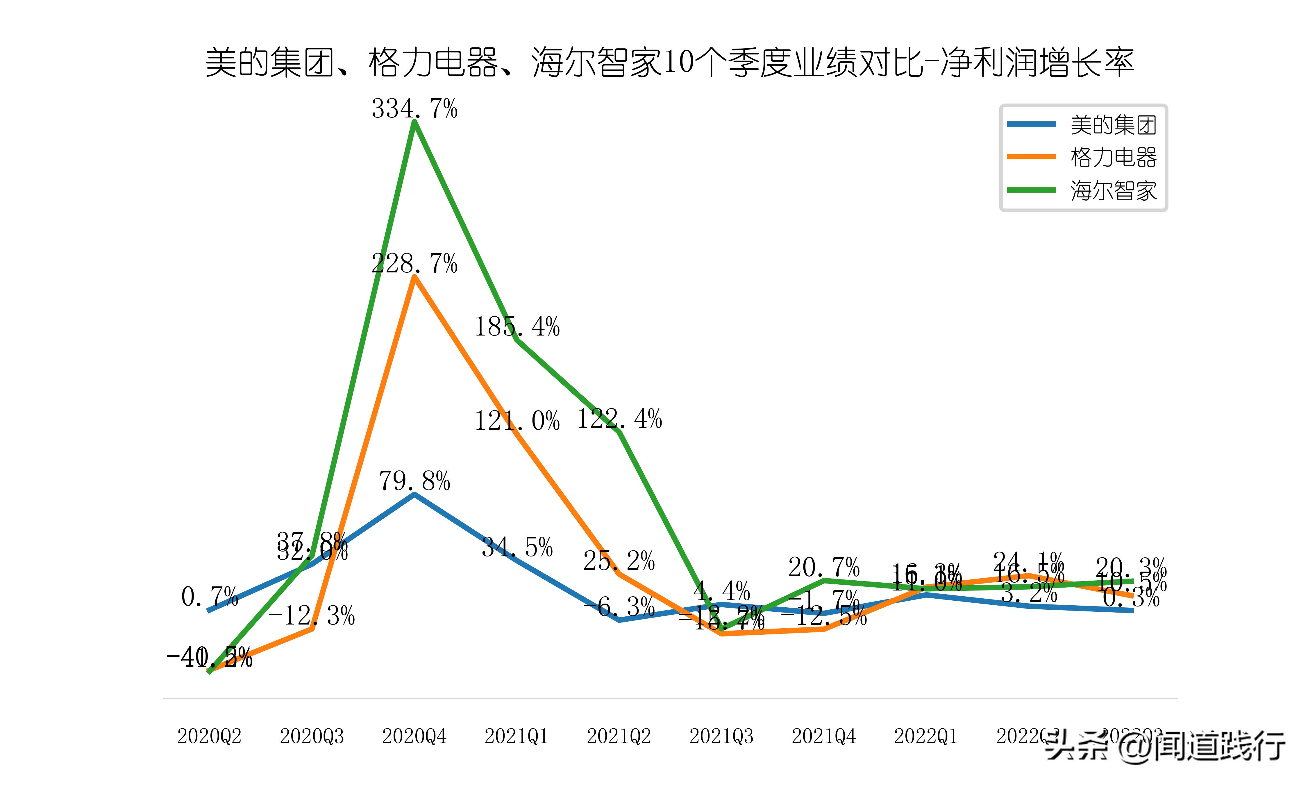 美的海尔格力股票哪个好,美的海尔格力各自优势