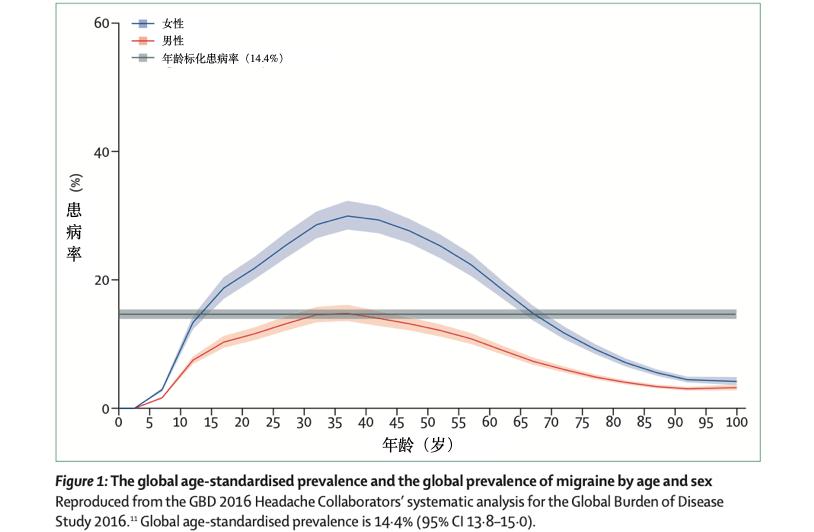 月经期偏头痛脑胀怎么回事,月经期偏头痛发热是什么原因