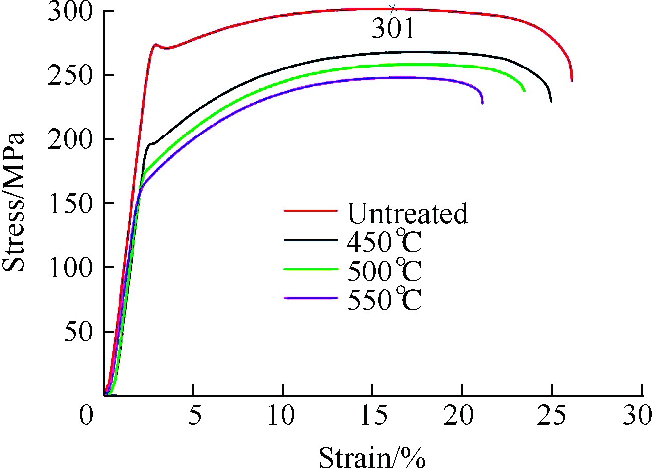 固溶处理的作用,固溶处理能细化晶粒吗