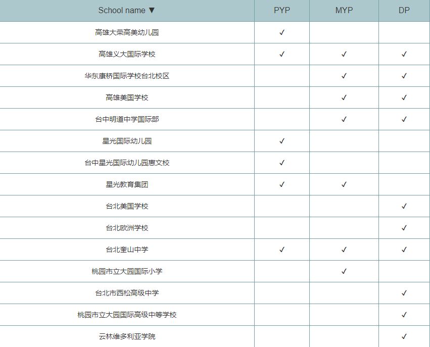 IB国际学校排行榜,中国ib国际学校排名一览表