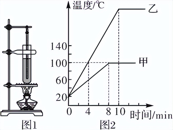 中考物理高频考点,中考物理声光热高频考点
