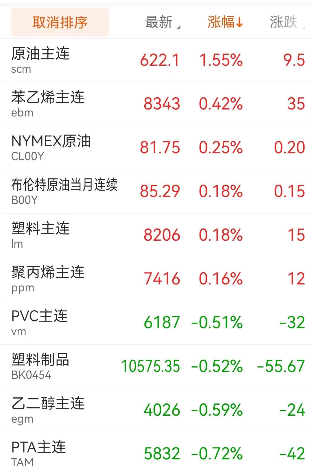 塑料行情最新消息今天,7月5日塑料行情走势图