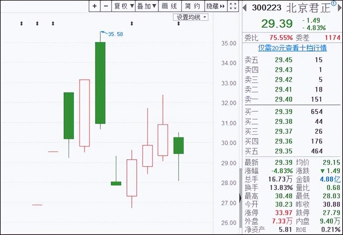 调仓换股技巧视频教程,如何快速学会股票技术知识