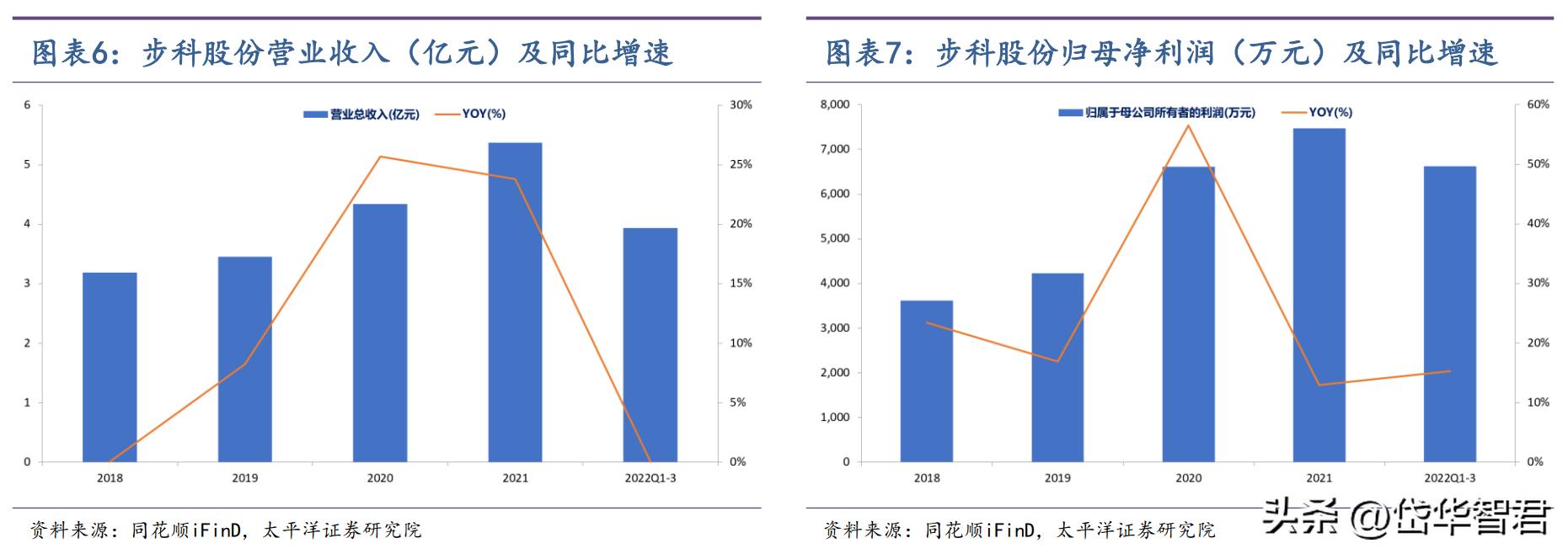 步科股份机器人核心供应商,步科股份机器人