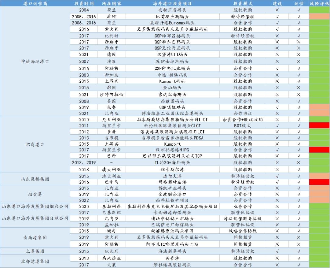 今天总统跑，明天*工罢**闹，海外港口风险知多少？丨港口圈