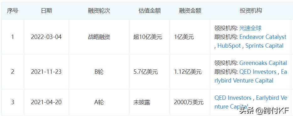 Payhawk：英国企业支付解决方案提供商