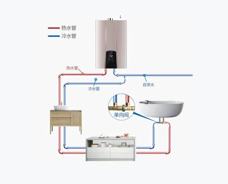 电热水器跟燃气热水器哪个便宜,电热水器和燃气热水器哪个便宜