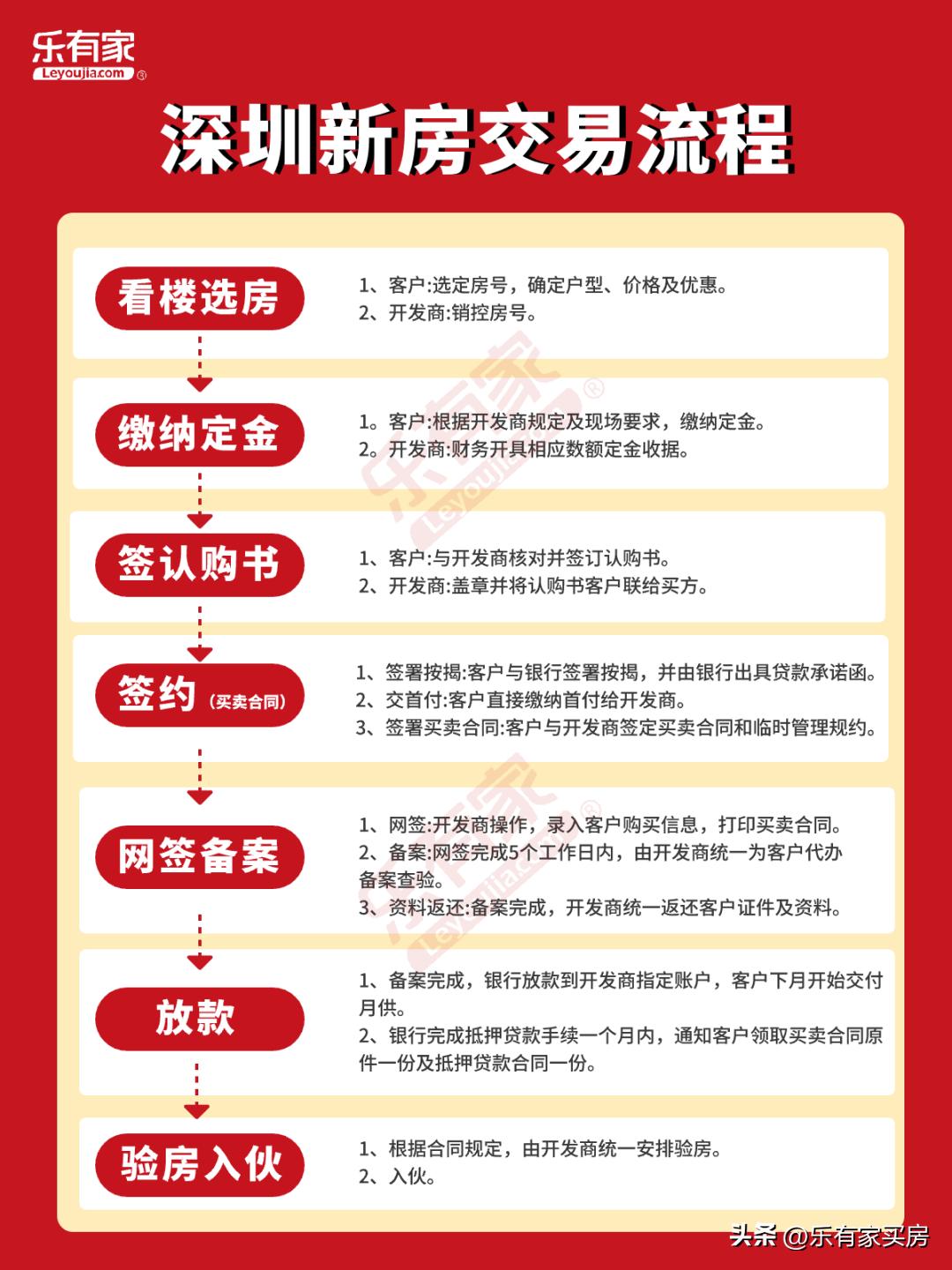 2023年深圳买房需要具备哪些条件,深圳买房需要什么条件2023年