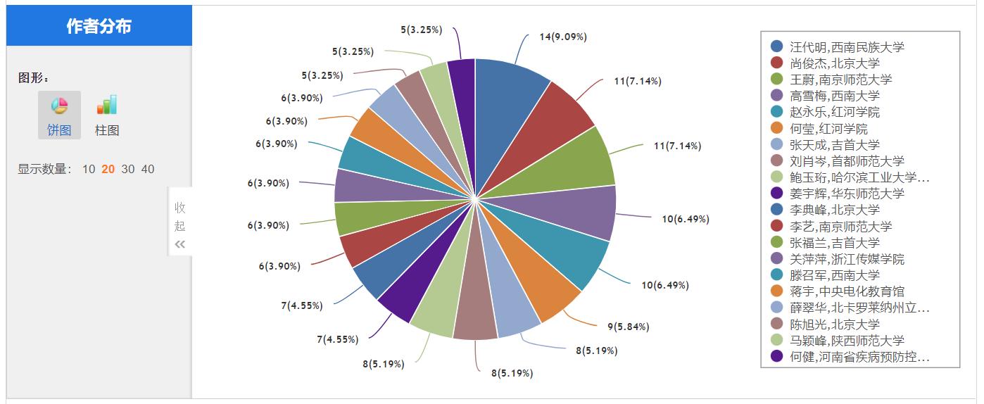 用科研打开电子游戏