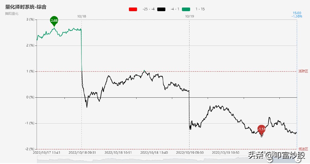 叩富炒股官方版,叩富炒股大赛