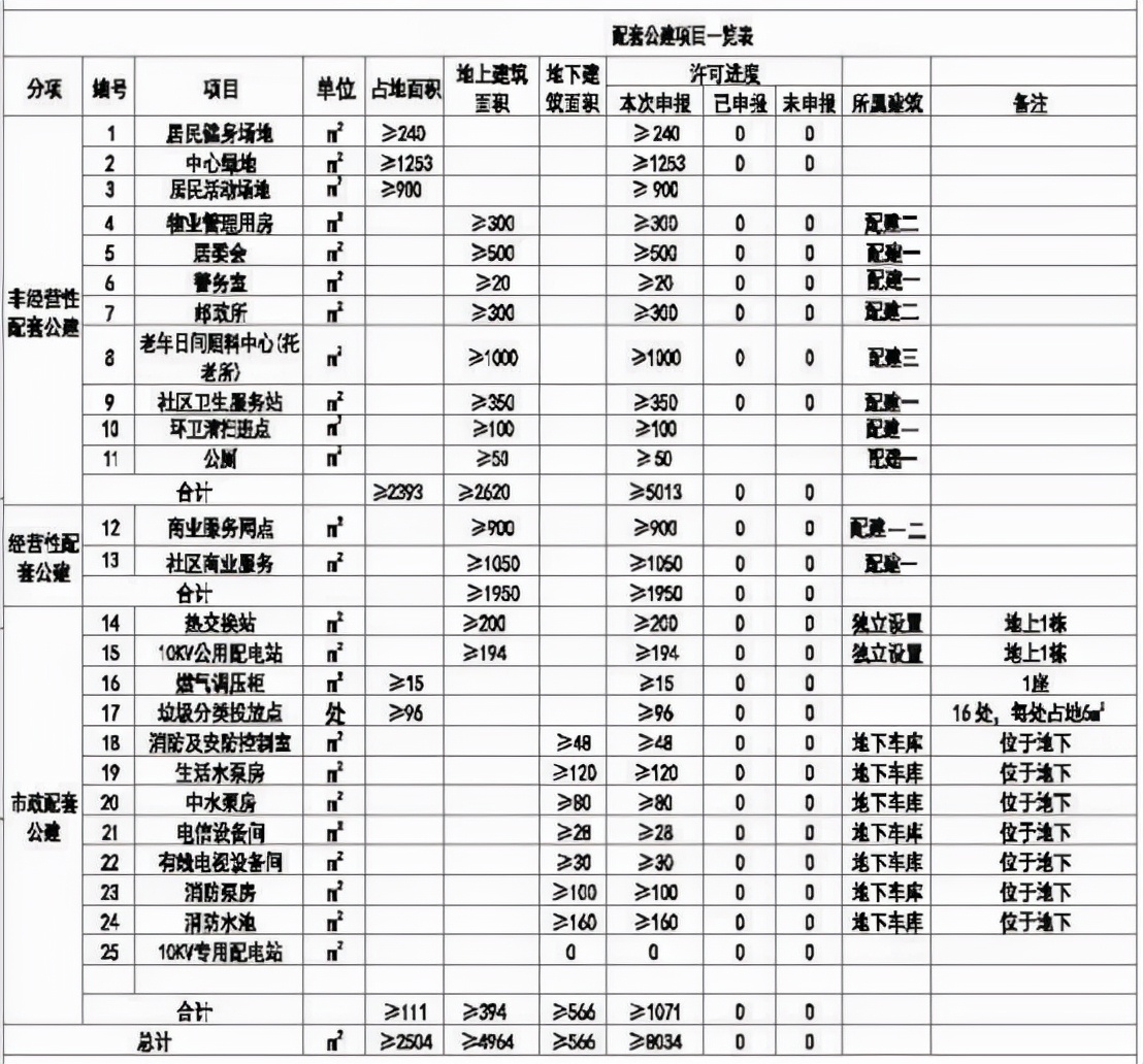 天津最新新房停工项目,天津消失的房子