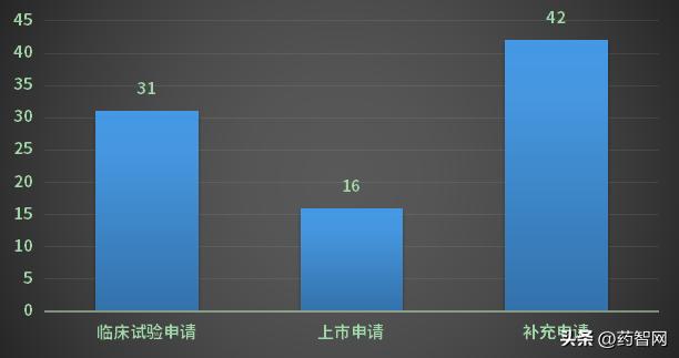 近几年国产1类新药,2018年中国获批全部新药名单